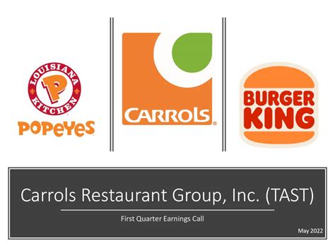 Carrols Restaurant: Q1 Earnings Snapshot
